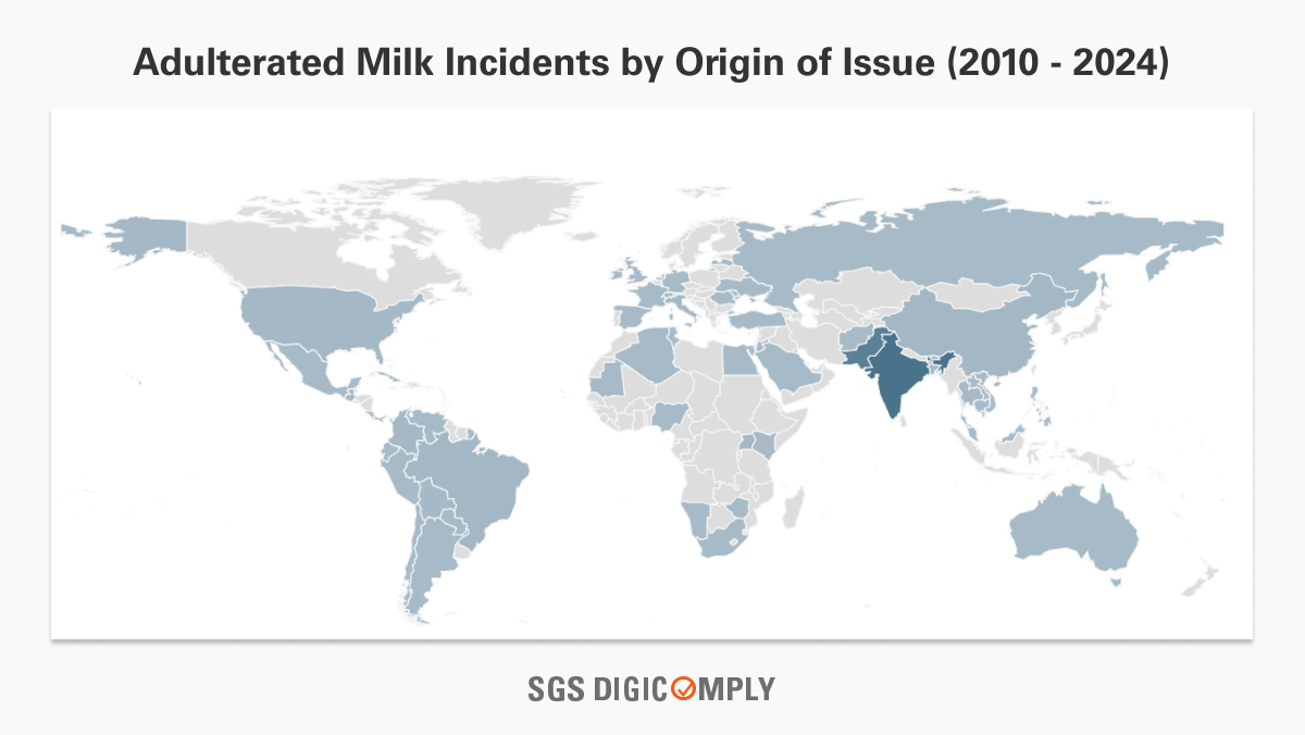 Adulterated Milk Incidents by Origin of Issue (2010 - 2024)