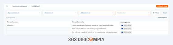 Aflatoxin M1 EU Instant Formula