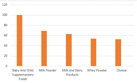 Aflatoxin M1 lab data-1