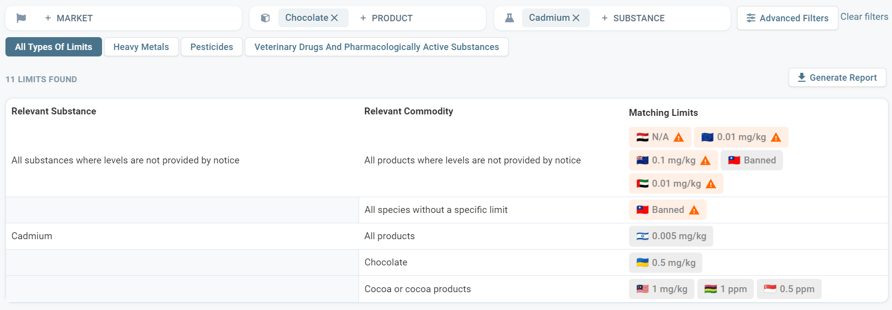 Cadmium Regulation Insights An SGS Digicomply Snapshot