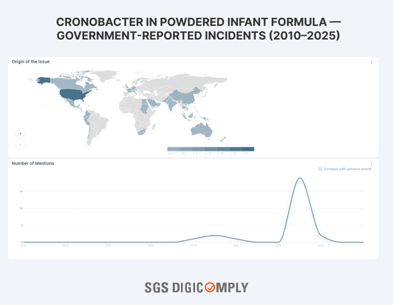 Cronobacter in Powdered Infant Formula — Government-Reported Incidents (2010–2025)