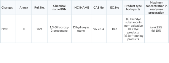 Deadline-Approaches-for-Compliance-with-EU-Regulation-2-table (1)