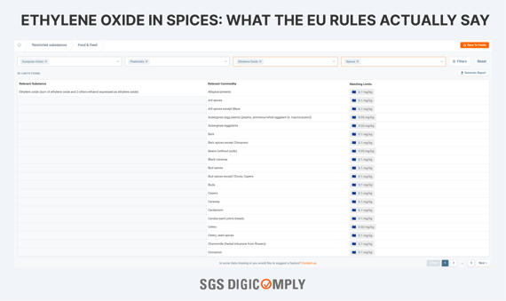 Ethylene Oxide in Spices_ What the EU Rules Actually Say