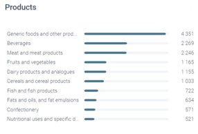 Food Fraud Explosion: A Tenfold Increase from 2020 to 2024 ...
