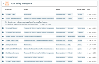 Food Safety Intelligence