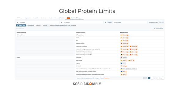 Global Protein Limits-1