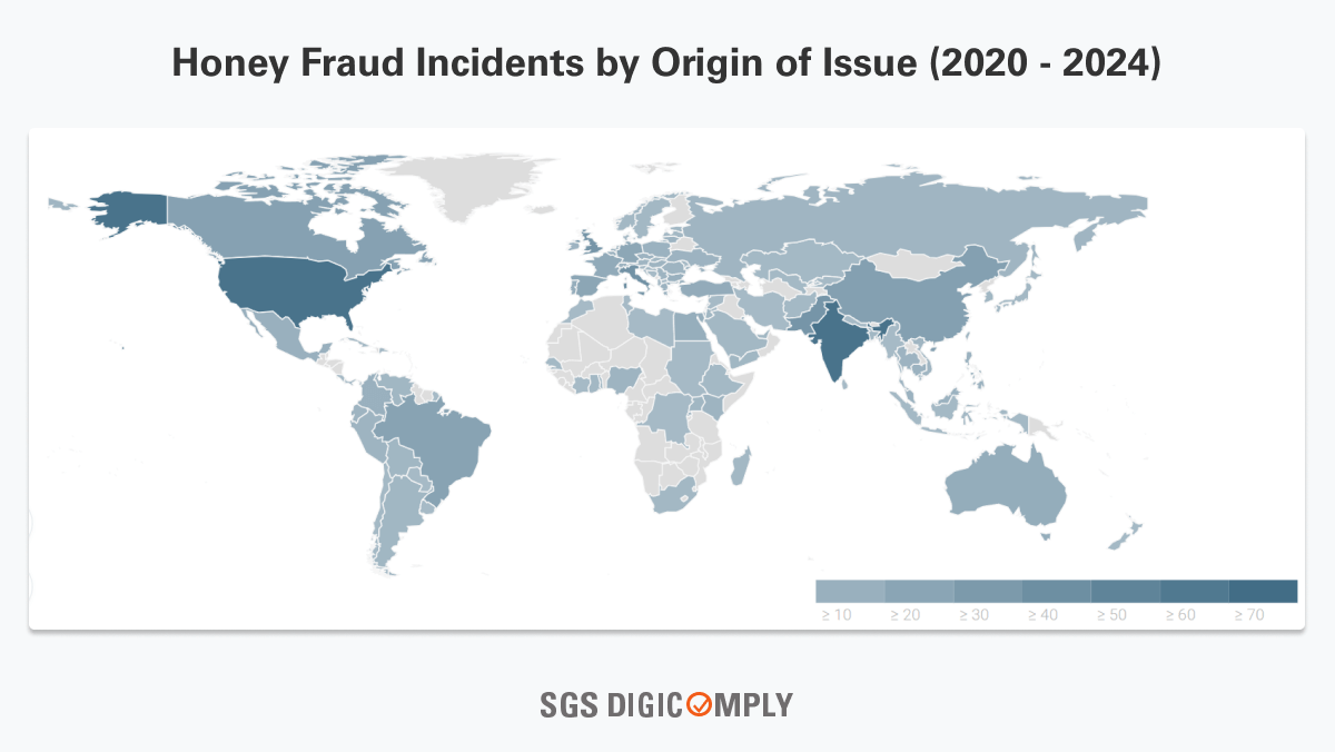 Honey Fraud Incidents by Origin of Issue (2020 - 2024)