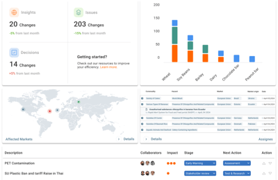 Insights Flow (1)