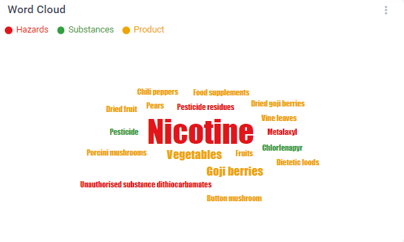 Nicotine_wordcloud