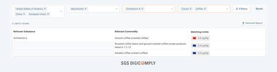 Ochratoxin A → Coffee & Cocoa products → EU vs USA vs China