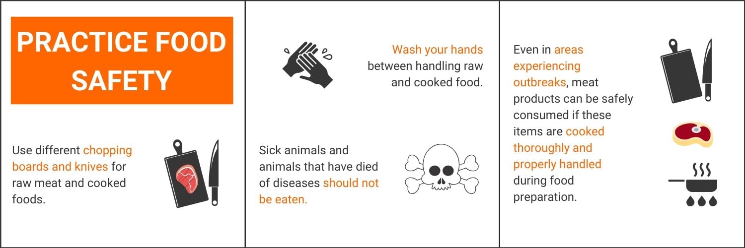 Practise food safety (1)