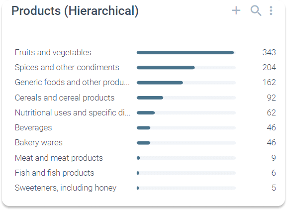 Products