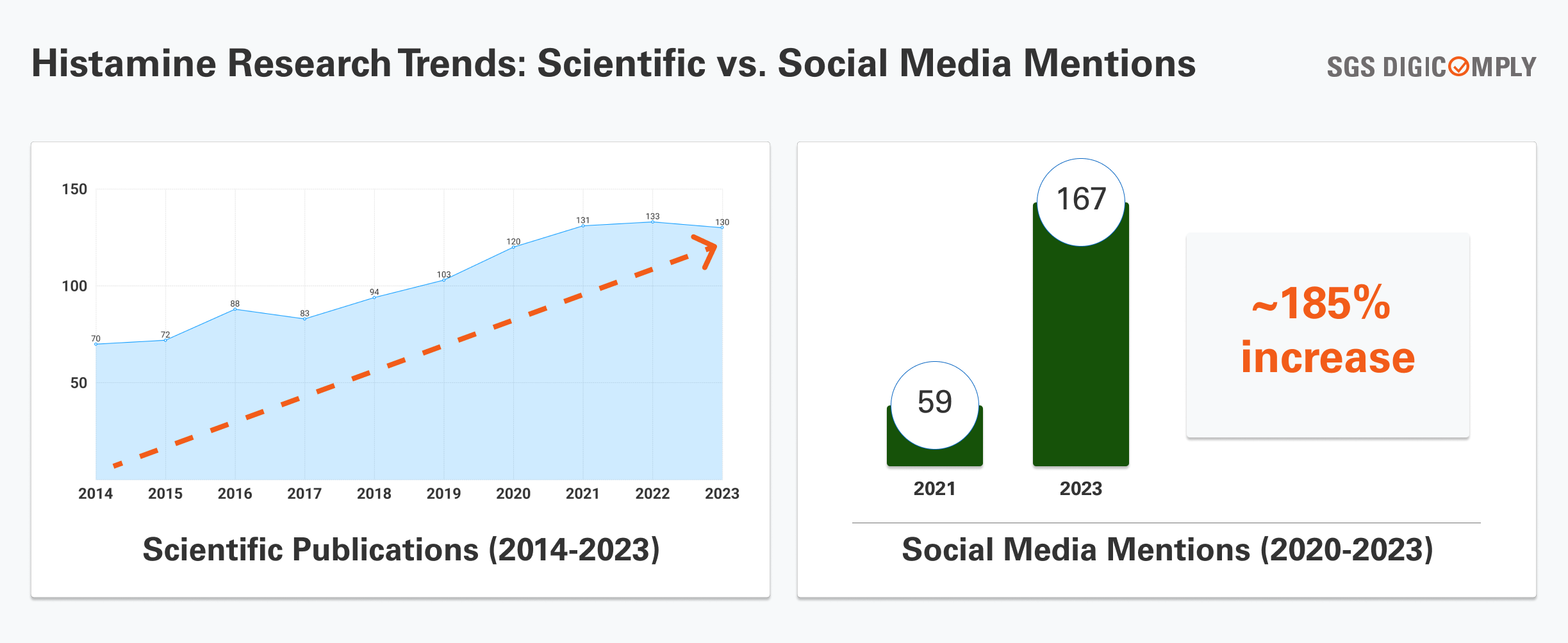 SGS Digicomply Insights Challenges in Detection and Public Awareness