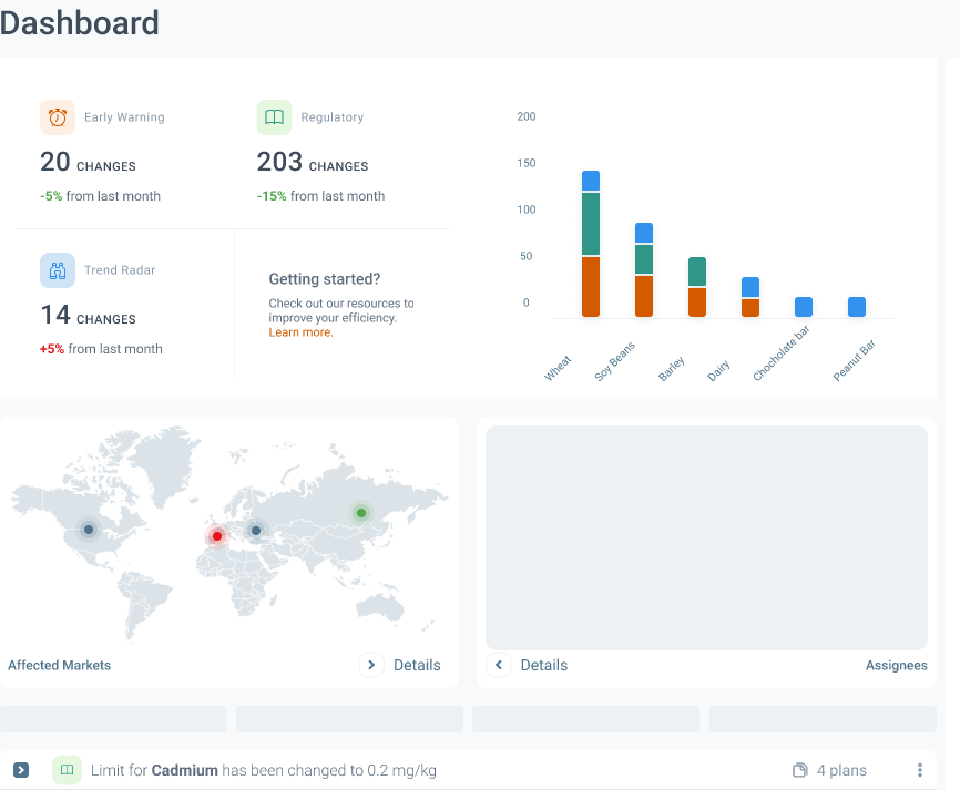 STP_dashboard