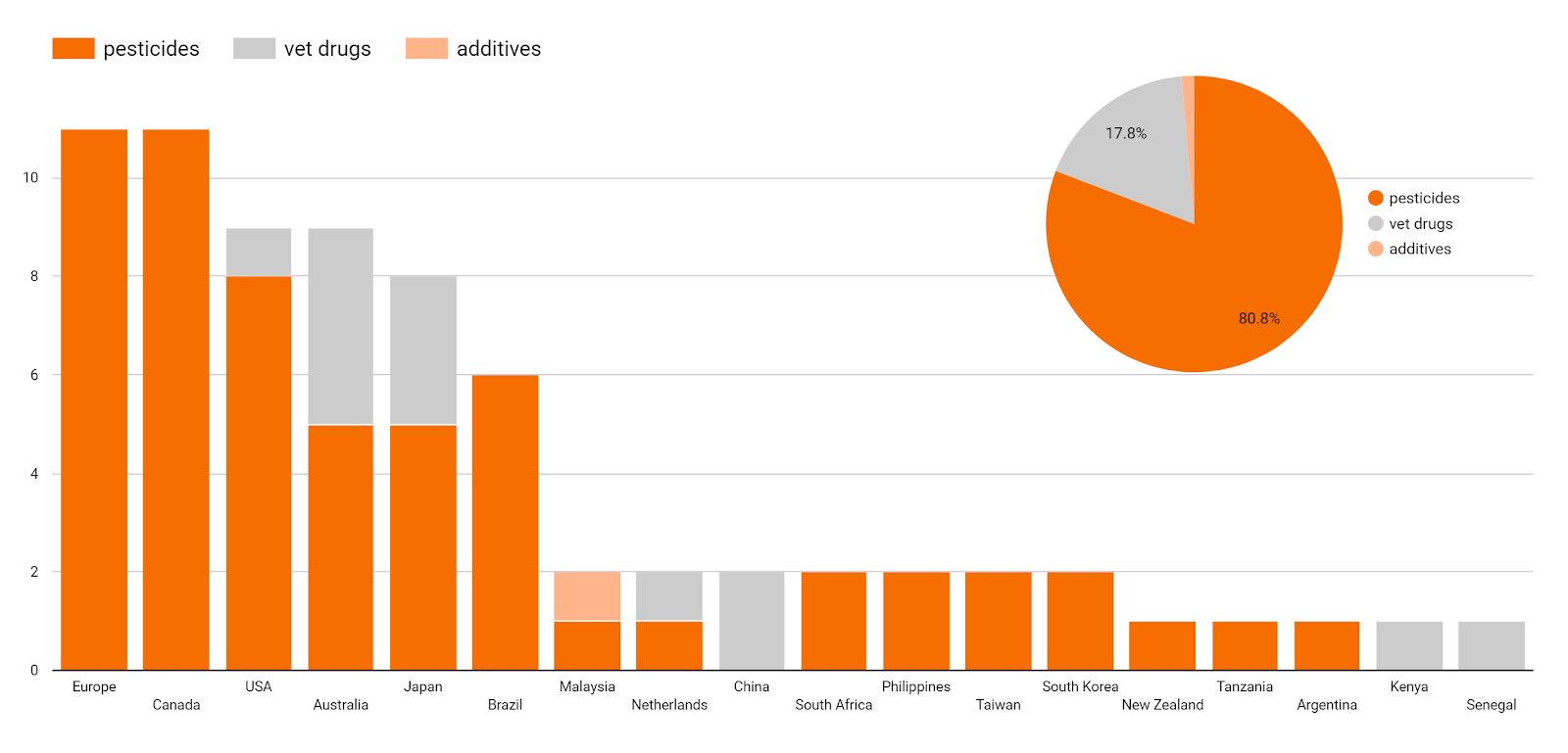 Statistic MRl 2