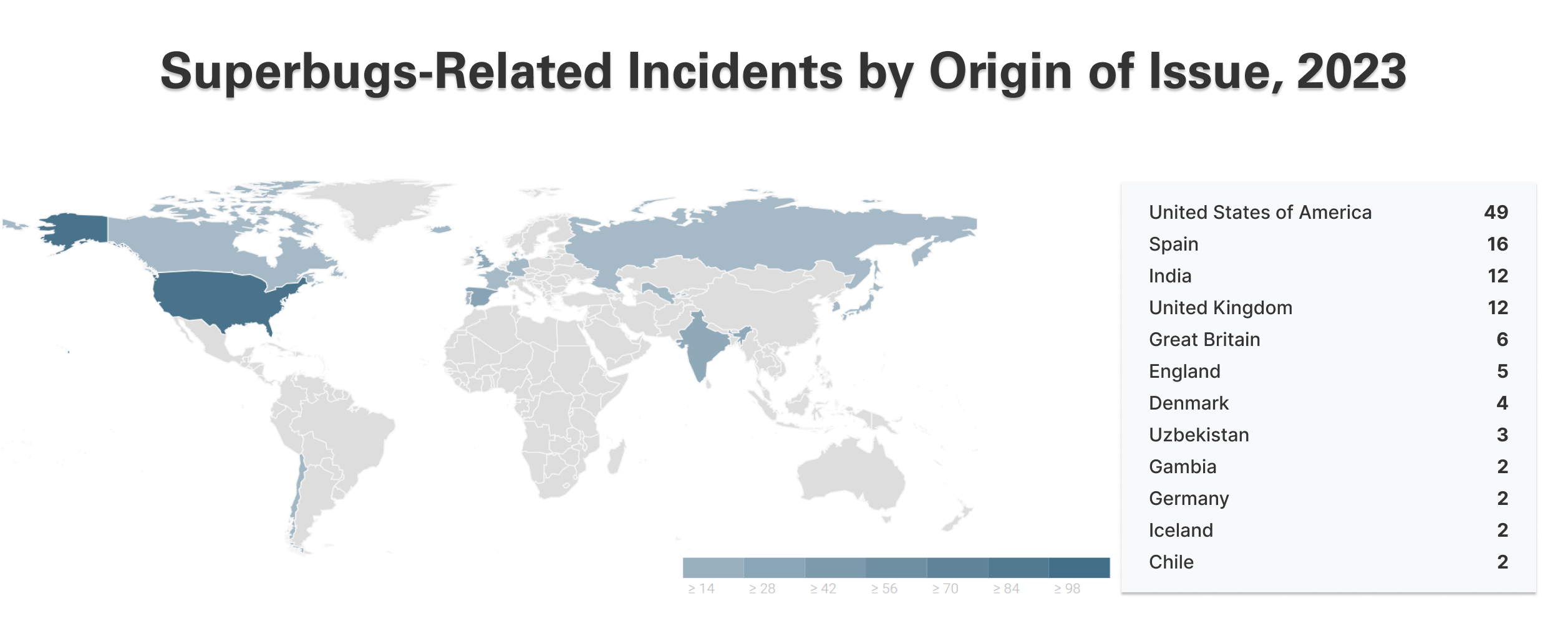 Superbugs-Related Incidents by Origin of Issue, 2023