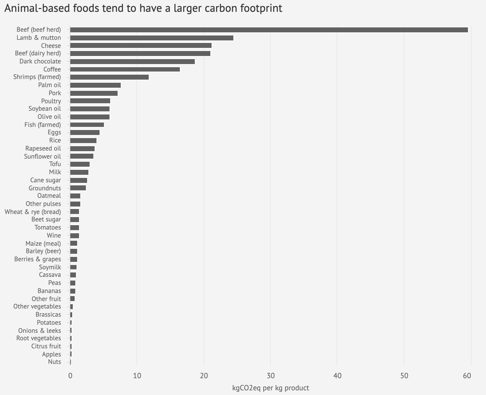 The meat industry is a significa