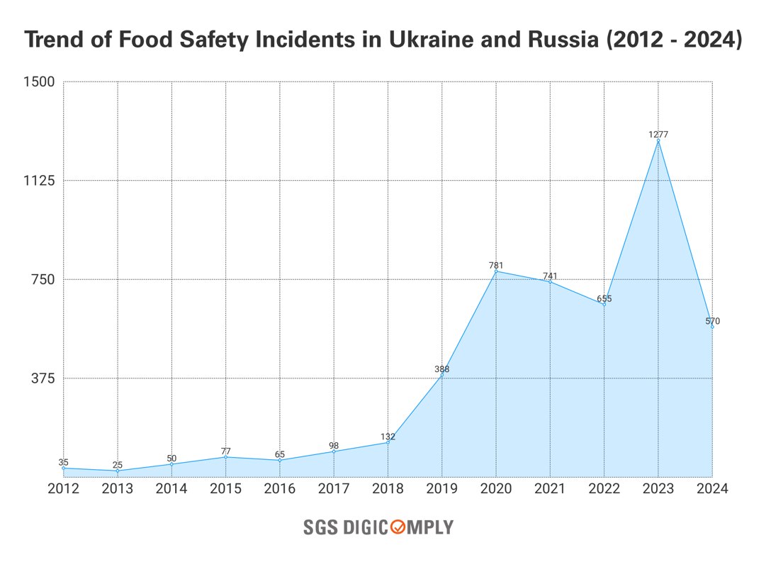 How the War in Ukraine is Fueling a Worldwide Food Crisis: Key Early ...