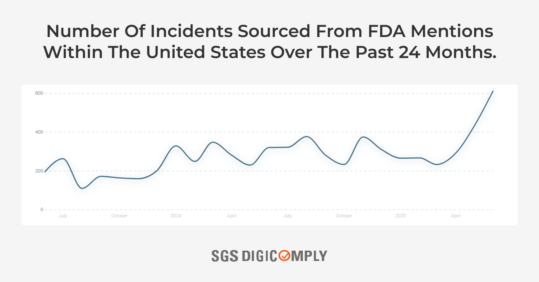 USA Incidents