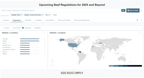 Upcoming Beef Regulations for 2024 and Beyond