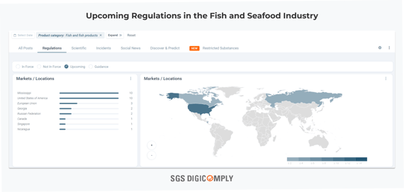 Upcoming Regulations in the Fish and Seafood Industry