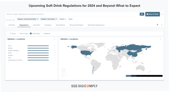 Upcoming Soft Drink Regulations for 2024 and Beyond_ What to Expect (1)