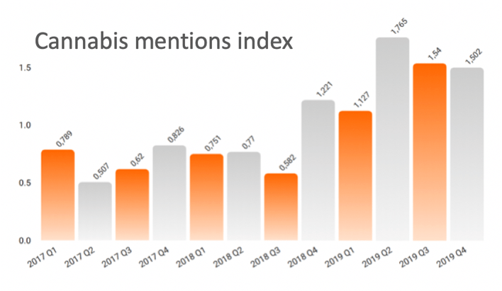 cannabis mentions