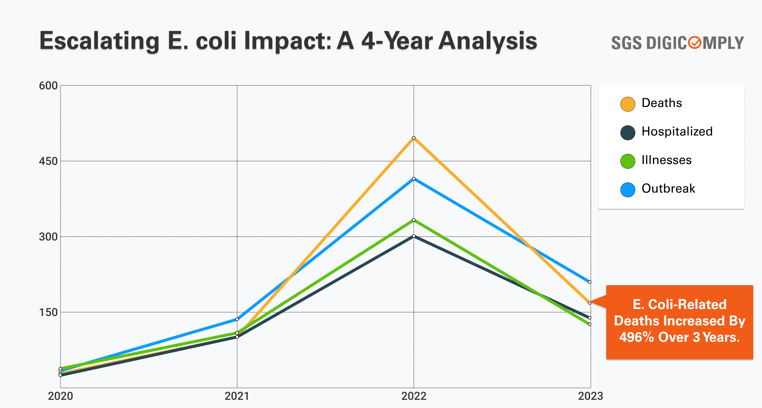 e coli incidents