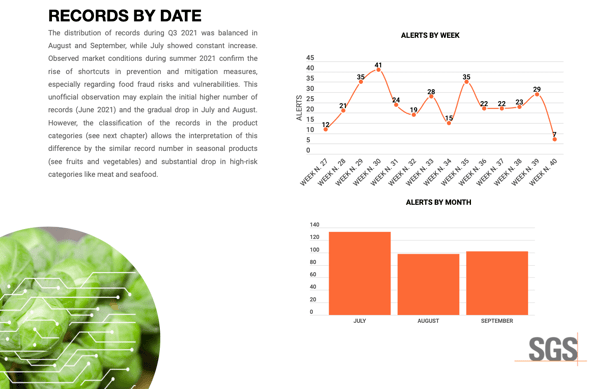 food fraud watch report screenshot