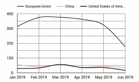 food safety 2019