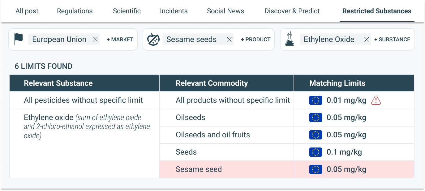 Food Fraud Examples: Types and Real-World Cases