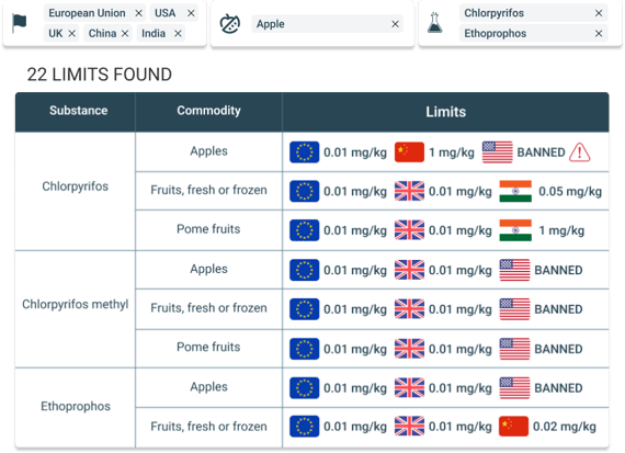 ingridients monitor