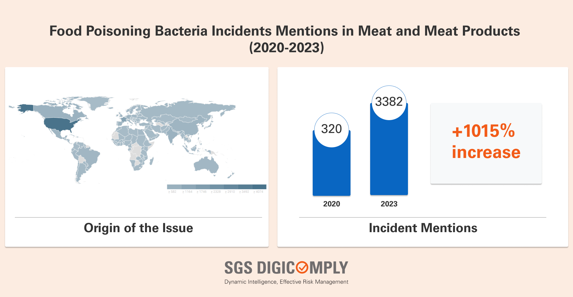 meat incidents