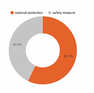 national vs safety