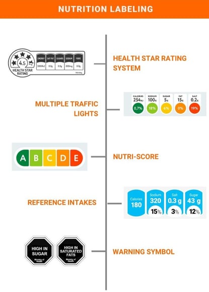 nutrition labeling