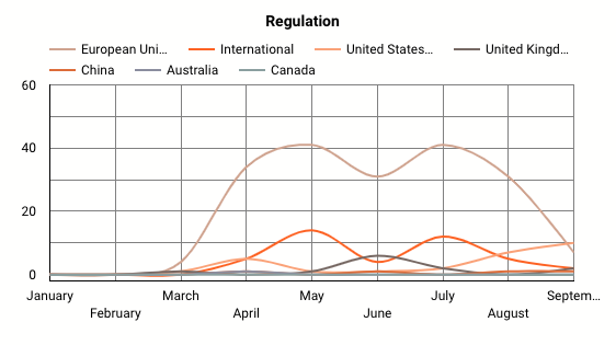 regulation