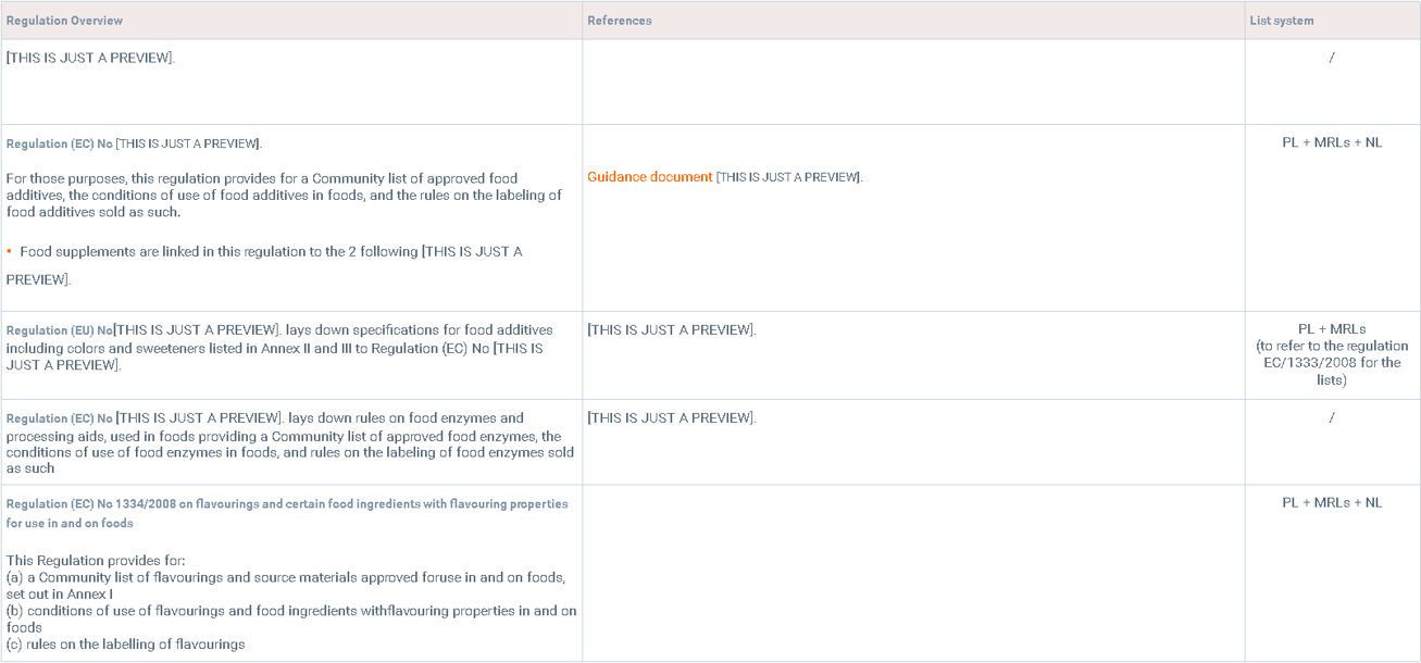 Food Supplements Regulations Guide Sample