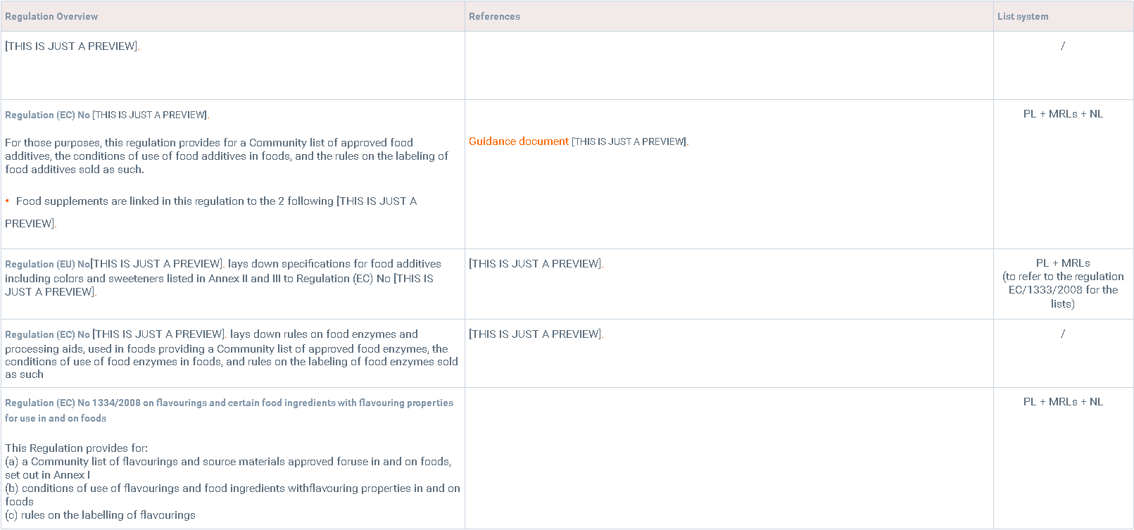 Food Supplements Regulations Guide Sample