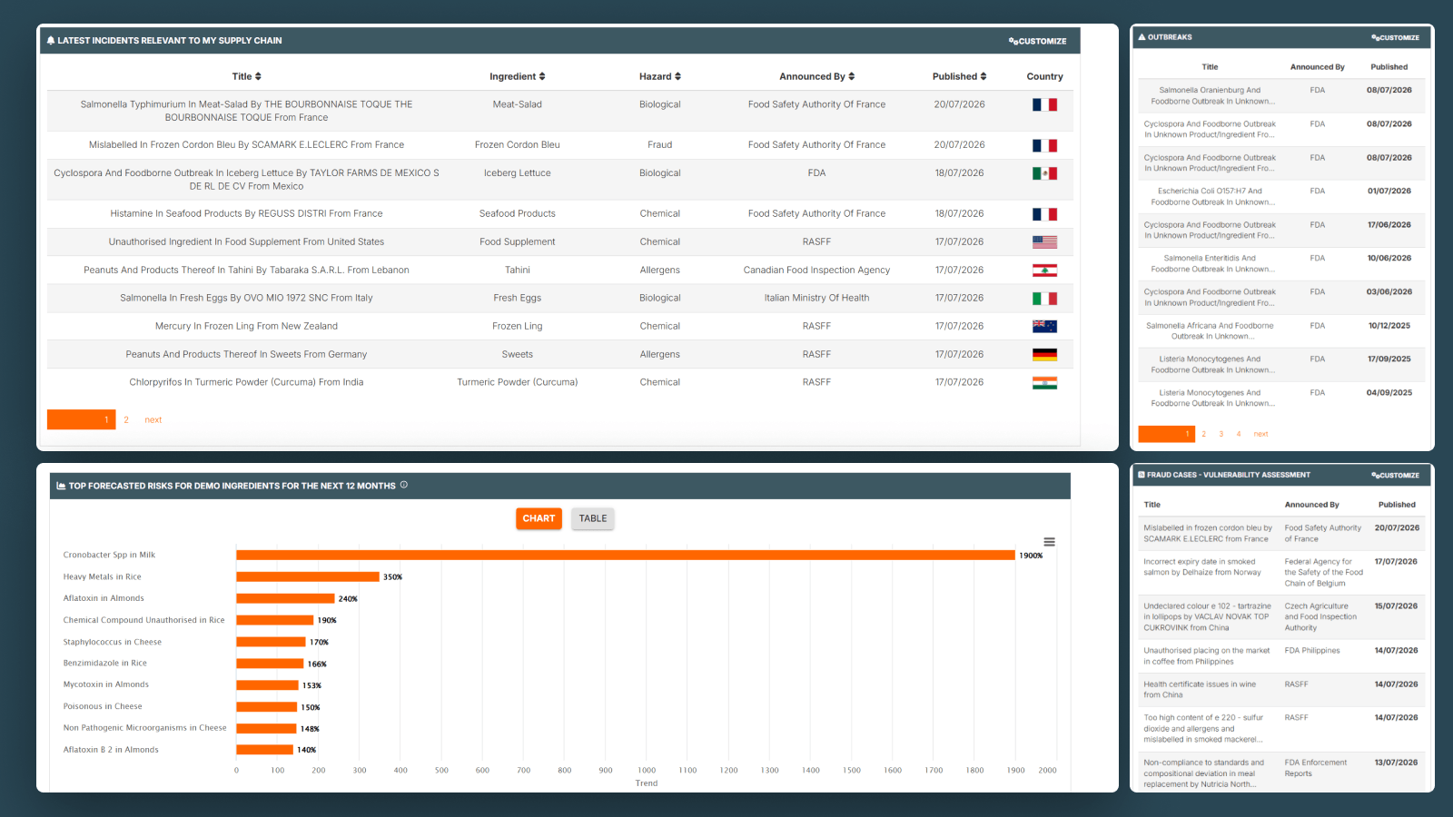 Dashboard