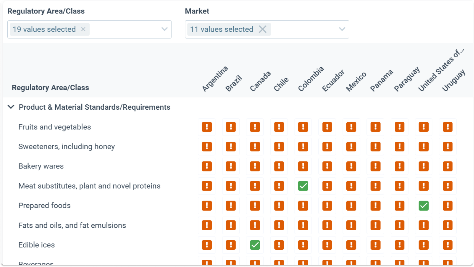 Regualtory Analytics