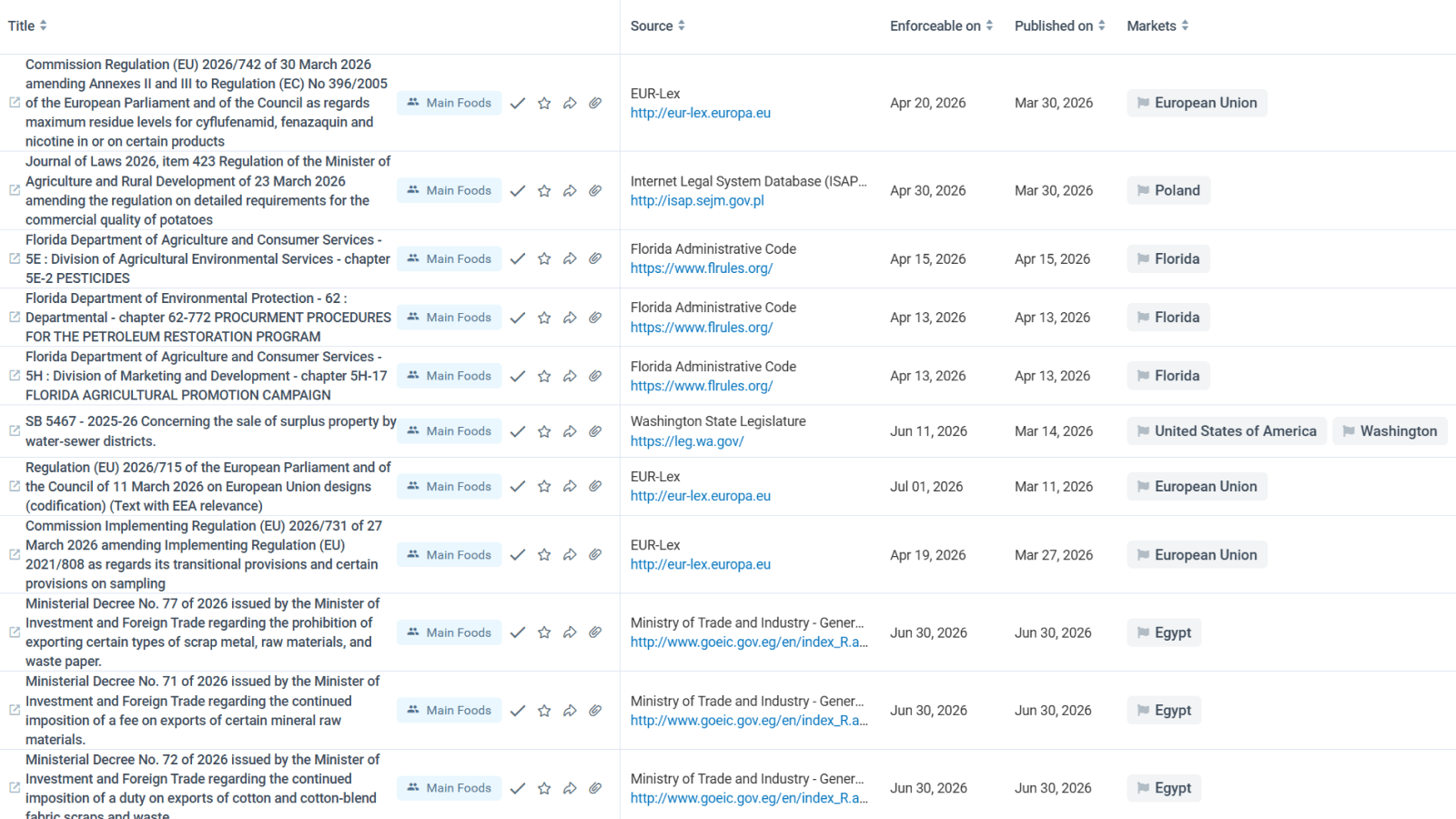 Regulatory DB Feature 1